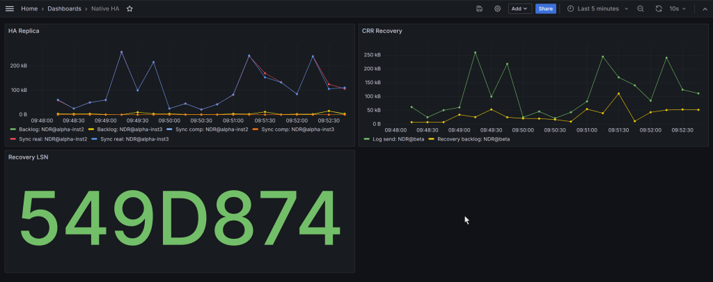 CRR Metrics in Grafana