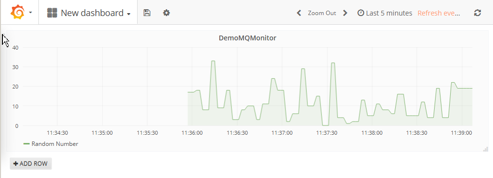 Application-generated statistics in Grafana